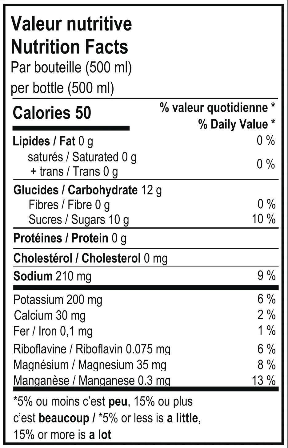 Discovery Kit - Deluxe