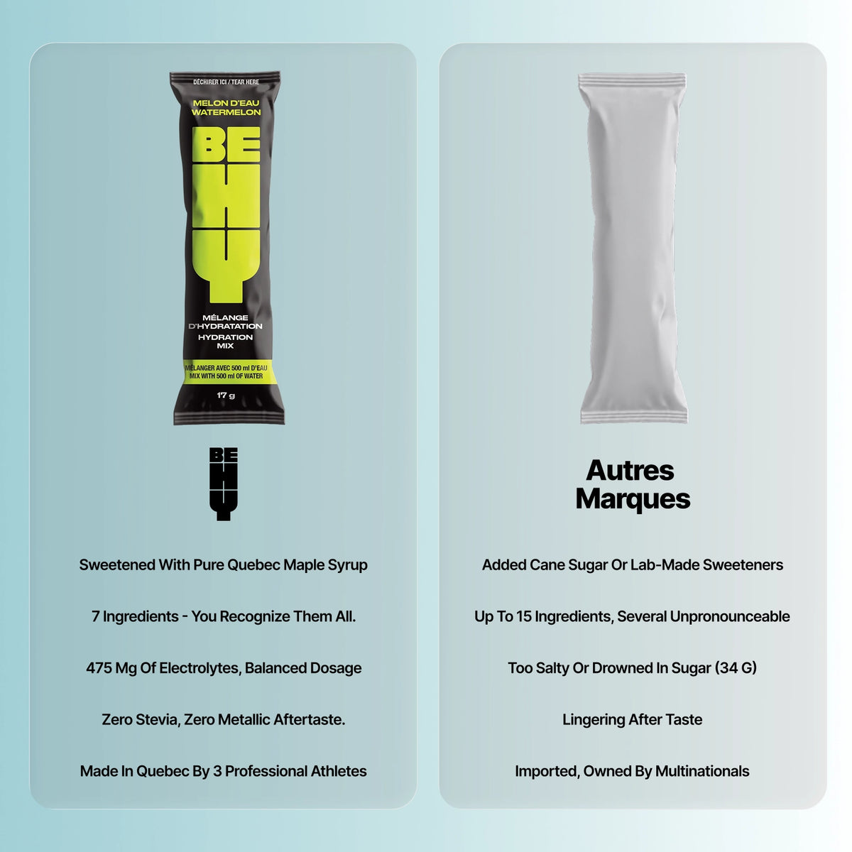 Hydration Mix Bag