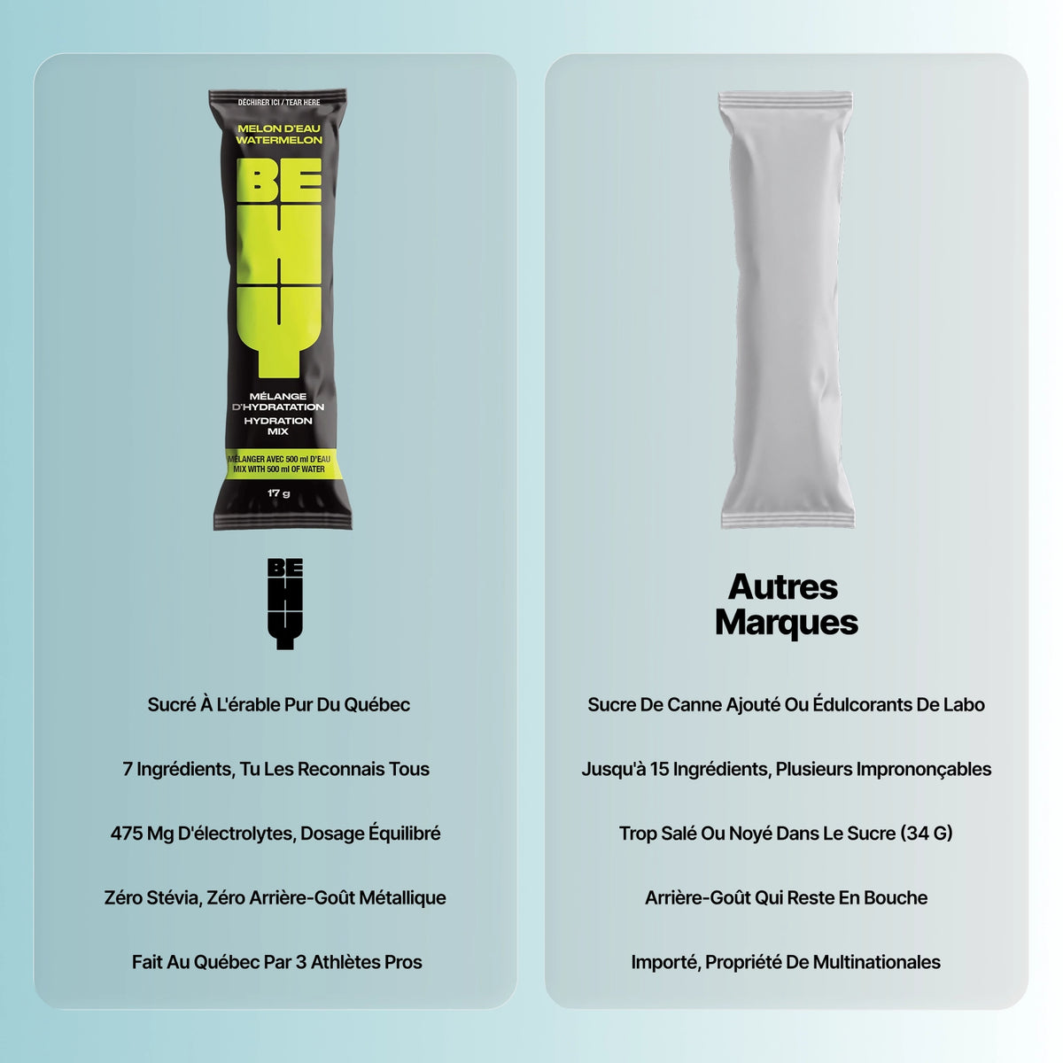 Hydration mix