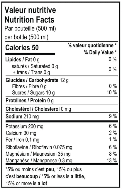 Discovery Kit - Deluxe